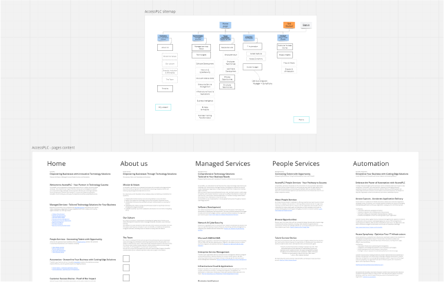 Accessplc Website – Iterations_03