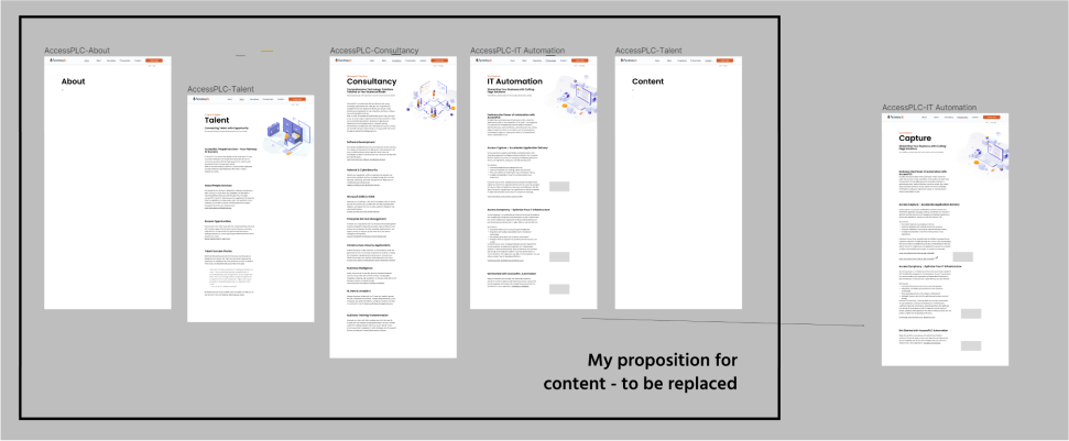 Accessplc Website – Conceptual Blueprint_01